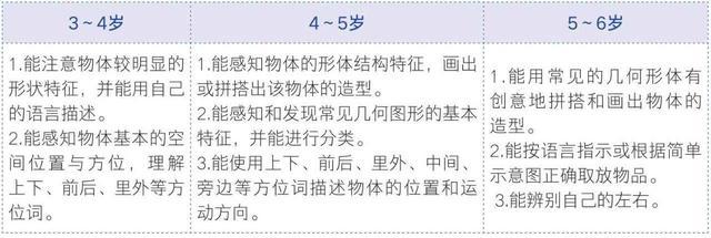 #你的育儿经#培养孩子的“数学思维”，抓住“数感”是关键，父母可别忽视了