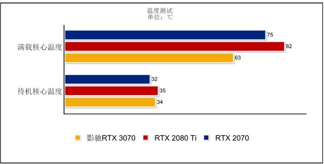 乐高味的RTX 3070你爱了吗？影驰GeForce RTX 3070 GAMER OC