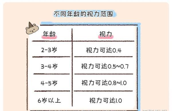 视力|不看电视不玩iPad，娃还是近视了？假期提醒：儿童眼健康常见9大误区请注意