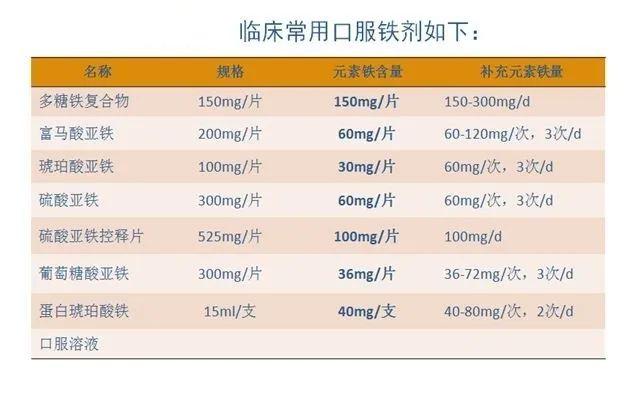你的育儿经■孕期最容易缺的营养元素，关乎胎儿大脑发育