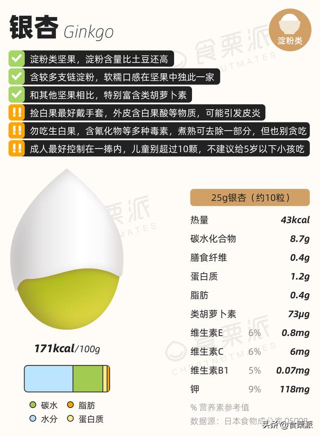 活了2亿年的银杏其实有毒，你敢吃吗？