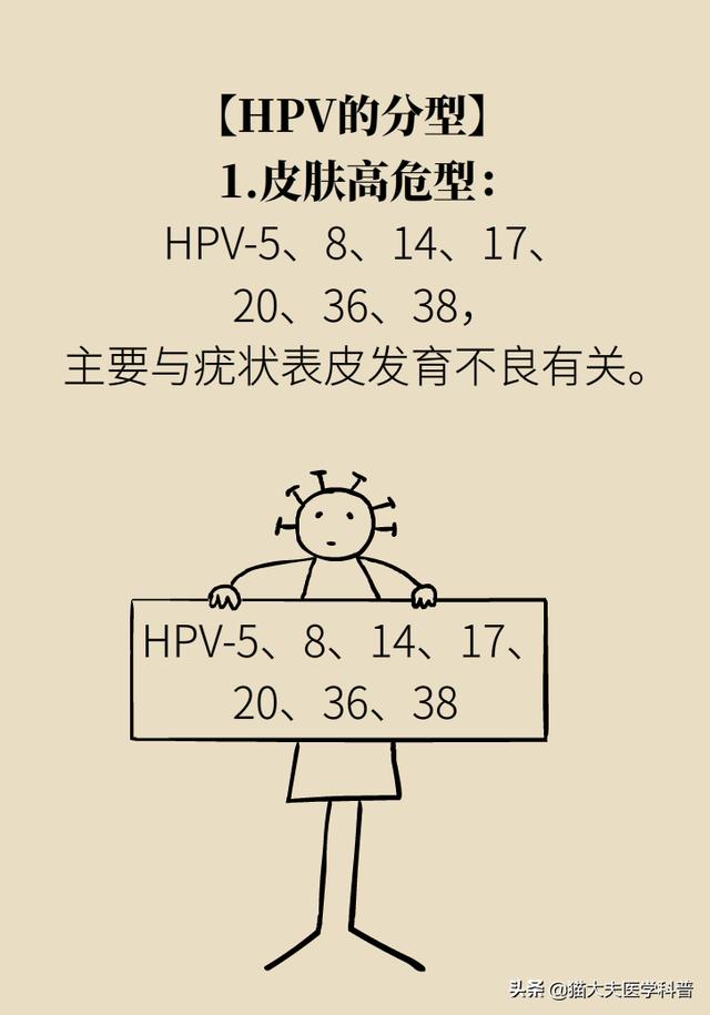 身上长瘊子，越挠它越多，竟是因为感染了HPV