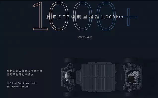 品牌首款轿车就技惊四座，蔚来ET7来了