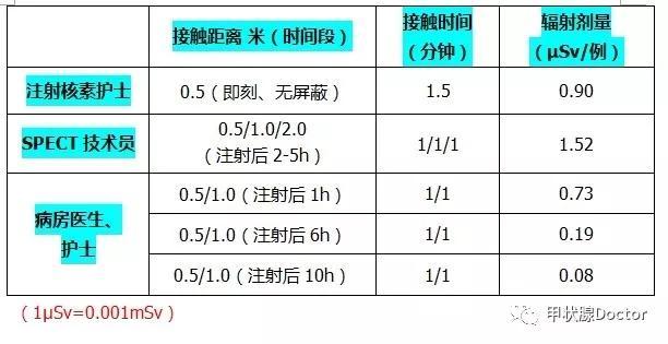 PET-CT被称为“查癌神器”，辐射到底大不大？