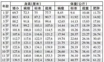 上观新闻|儿童肥胖影响成长怎么办？普陀专家帮你来“卸货”