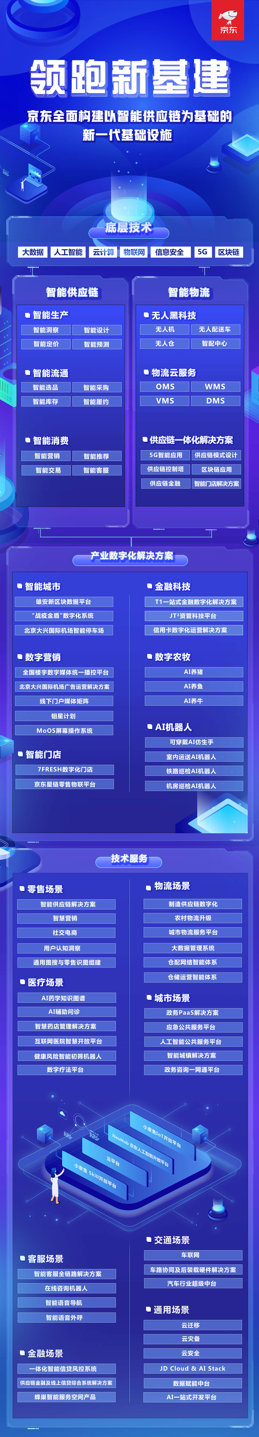 人民日报客户端▲京东构建以智能供应链为基础的新一代基础设施