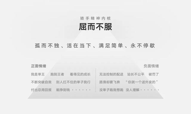 饿了么蓝骑士虚拟形象升级，设计全解析