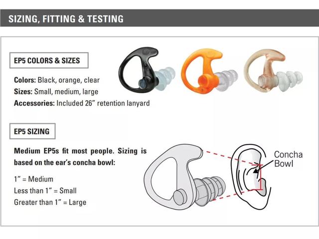 大师的靶场守护神：SureFire EarPro系列剁手指南