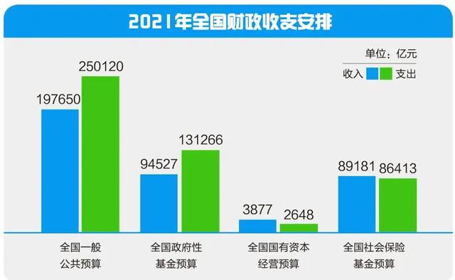中央|2021年，钱该怎么花？