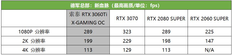 真猛男必买，这款RTX 3060 Ti潮爆了！索泰RTX 3060Ti X-GAMING OC评测