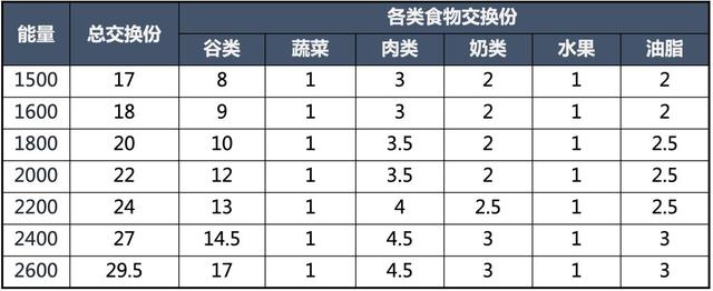 你的育儿经@妊娠期糖尿病孕妇应该怎么吃？代谢科医生为您详细解答！值得收藏