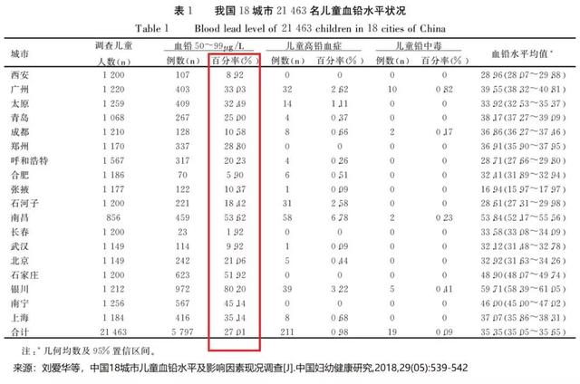 4岁宝宝智力停止发育，妈妈崩溃！这毒素10个孩子就有1个中招