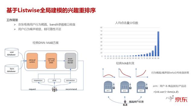 京东推荐系统中的兴趣拓展如何驱动业务持续增长