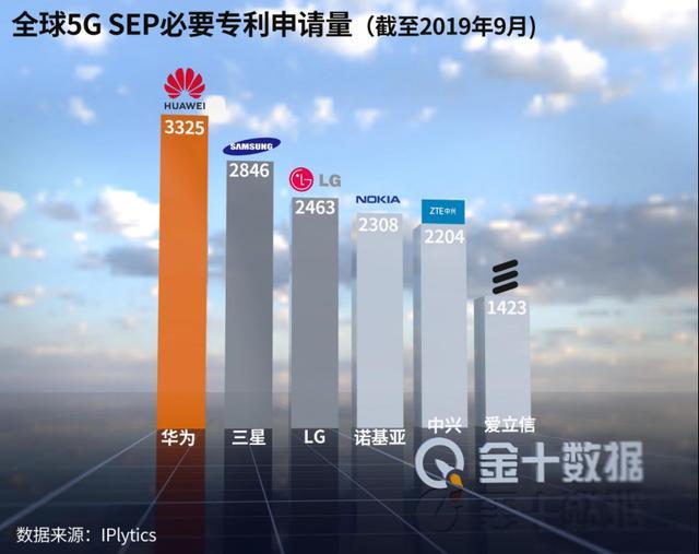 抢占6G国际地位？美组建6G联盟，日发力6G芯片，我们怎么办