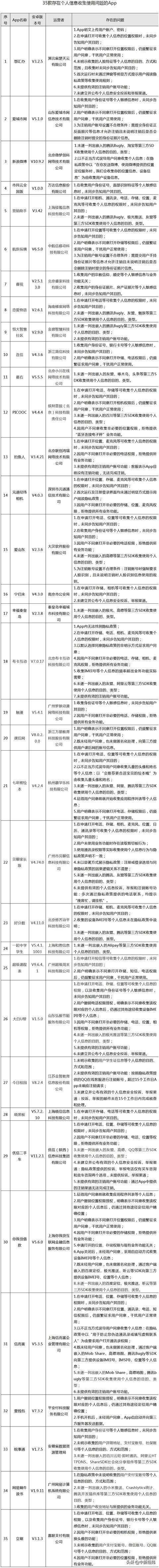 微博|新浪微博就违规收集使用个人信息致歉：正内部整改