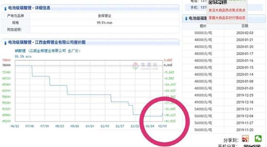 「中国经济网」天齐锂业业绩爆雷：基本面恶化“大跃进”决策雪上加霜