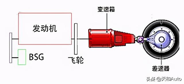 比亚迪「DM·i」系统技术亮点解析&amp;产品规划预测