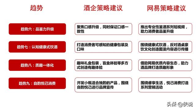 网易&amp;知萌：2020酒行业睿享生活消费趋势报告（185页）