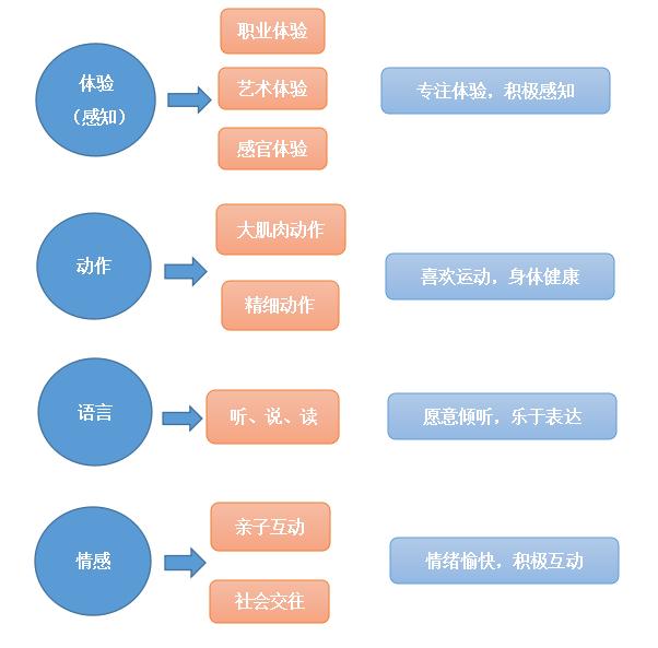 体验|杭州开放13年的体验类教育场馆，全新推出2至6岁特色成长营