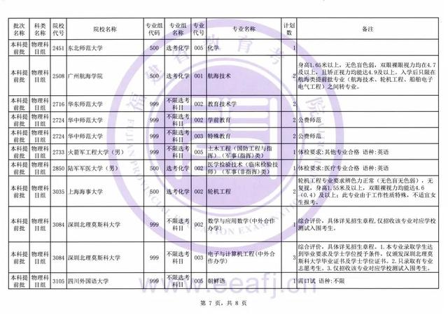 录取|截至今天下午6点！福建普通类本科提前批正在征求志愿