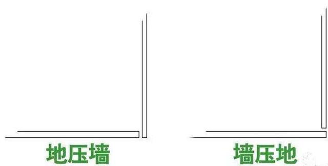 瓷砖|墙面地面都需要贴瓷砖，墙压地还是地压墙？应该怎样施工？