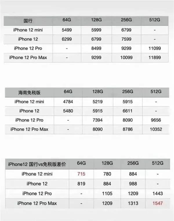 最高便宜1547元的iPhone12，怎么买？