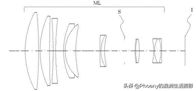 适马新注册了三款长焦大光圈e卡口镜头专利，新一代空气切割机？