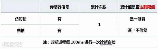 喷油器|行车抖动又没劲儿，换了3个师傅才修好，这故障到底咋回事？