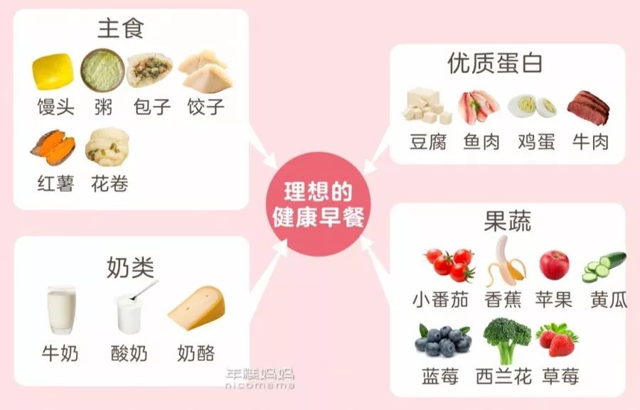 「暖先生格调」张文宏提醒：孩子早餐不许喝粥！疫情期间必须“超级重视”！