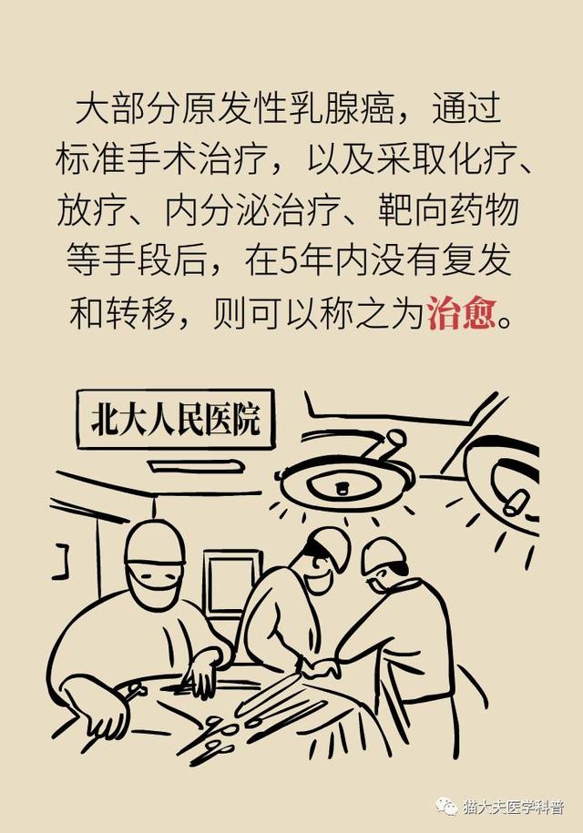 乳腺癌复发、转移了怎么办？