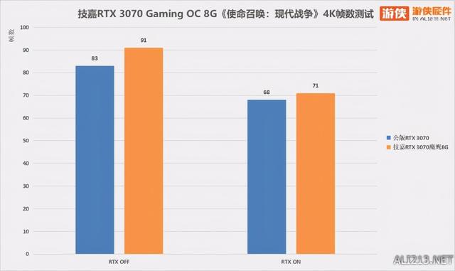 光追大作畅快玩 技嘉RTX 3070魔鹰开箱实测