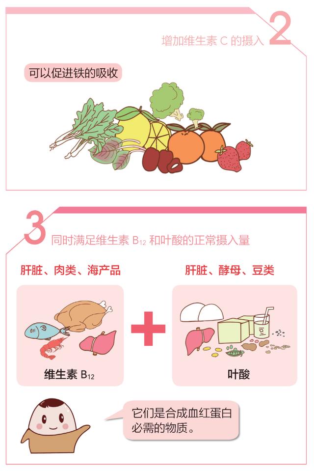 人卫|缺铁性贫血：孕期不可忽视的一个问题