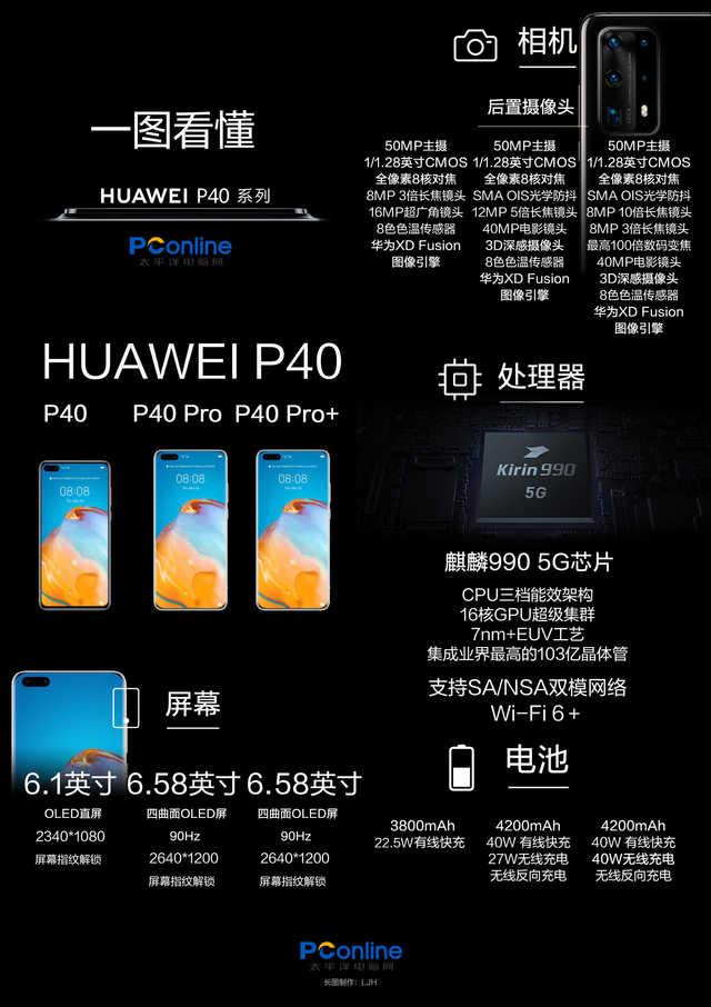 勇哥科技:华为P40系列国行版售价曝光:最高仅7988元