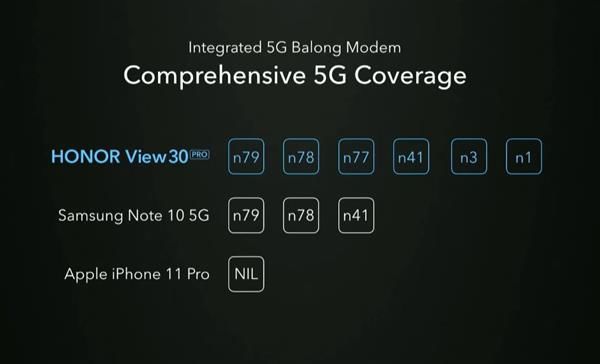 「太平洋电脑网」5g手机什么牌子好？荣耀V30 Pro 5G手机海外发布