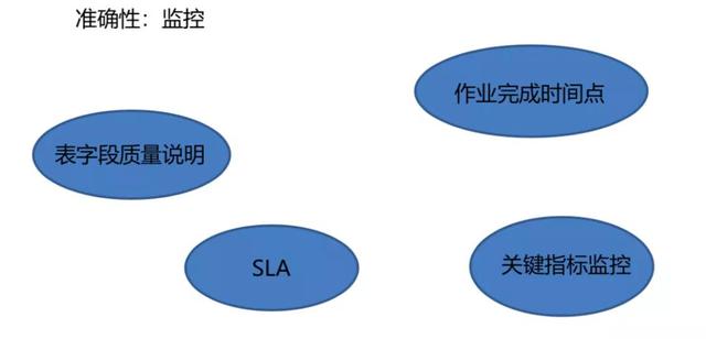 58商业数仓建设实践