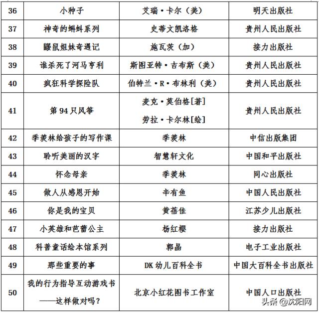 「沈阳网」怎样为孩子选择书籍？辽宁省妇联推荐的家庭亲子阅读书单来了！