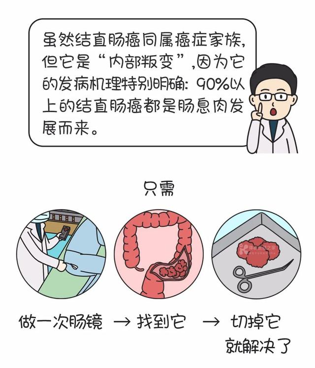 癌症致死的三大原因，这个漫画讲清了