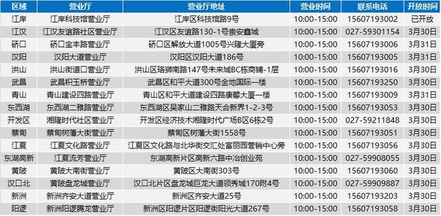 [武汉晚报]三大运营商营业网点陆续开放，请注意营业时间