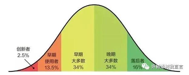 电动车火爆，背后有三个反直觉的真相