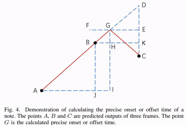 万余首钢琴作品一千多小时，字节跳动全球最大钢琴MIDI数据集