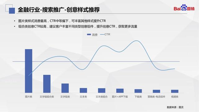 百度营销｜金融行业Q3大盘数据洞察