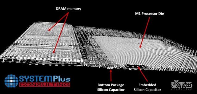 国外机构给M1芯片拍CT，揭开苹果首款自研Mac芯架构“秘密”