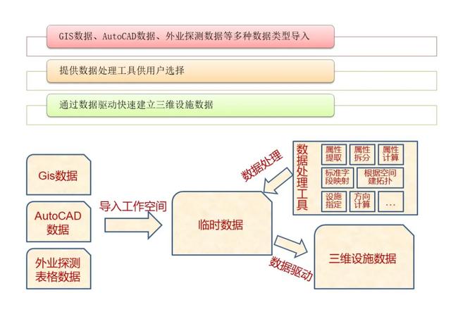 不一样的智慧园区综合解决方案