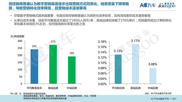 界面预言家 | 电动车反击燃油车“大战”将在中国市场上演