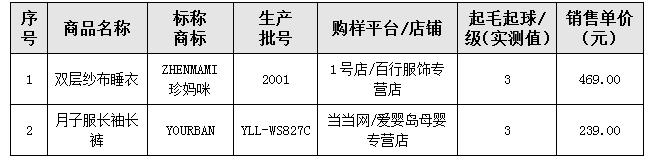 你的育儿经|80款哺乳服装测评：十月妈咪一款样品，接缝性能不达标