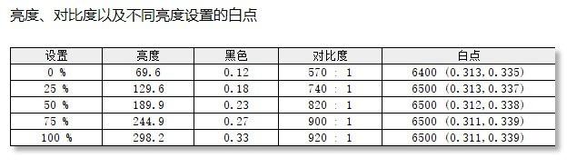 优派VX3418-2K-PRO-2宽屏电竞小金刚评测