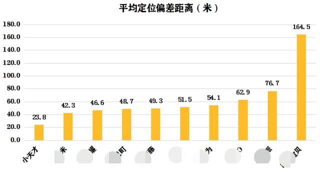 小天才电话手表立体定位技术，真正实现无死角定位