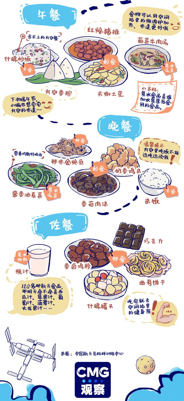 中国|什锦炒饭、尖椒土豆、菘菜牛肉汤！看看中国航天员都吃啥？