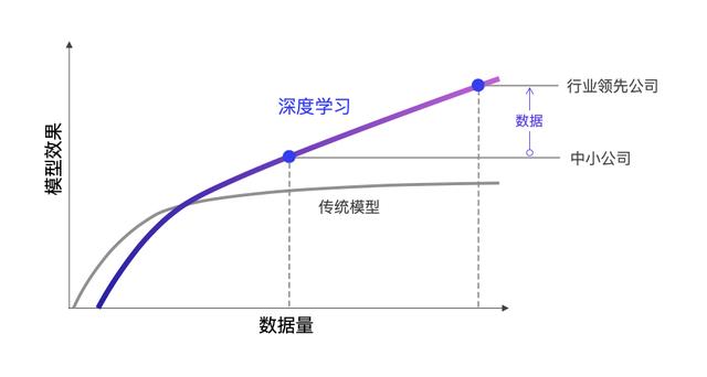 自研工具将标注效率提升50%，「星尘数据」还要为无人车场景提供全方位服务