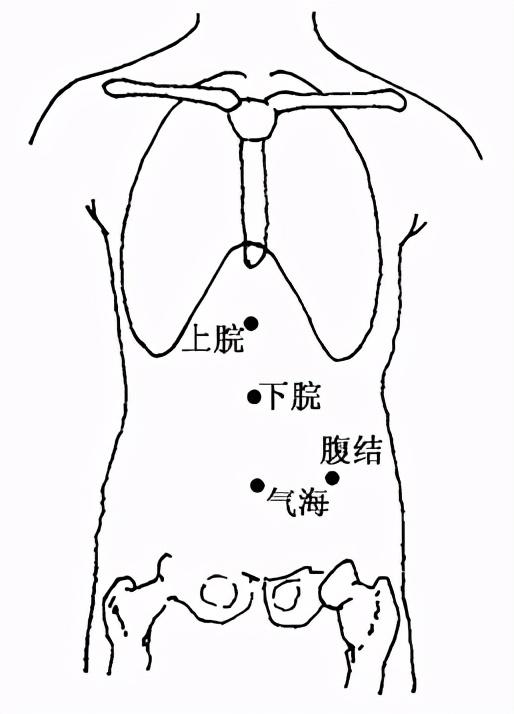 按摩穴位，巧解便秘忧